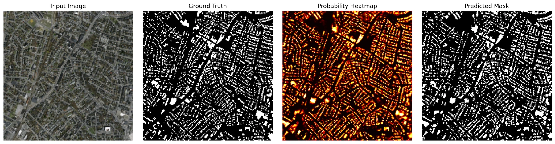 Four-panel OrbitalVision visualization showing an input satellite image, ground-truth building mask, probability heatmap, and predicted binary mask